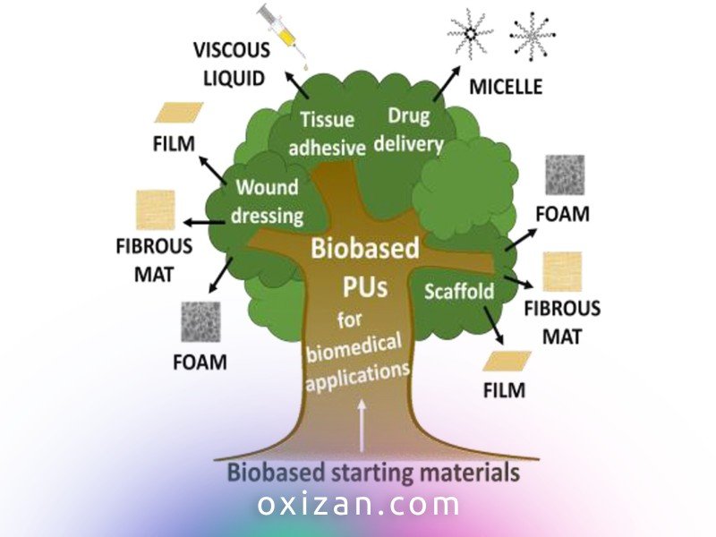 کاربردهای مختلف پلی اورتان در پزشکی