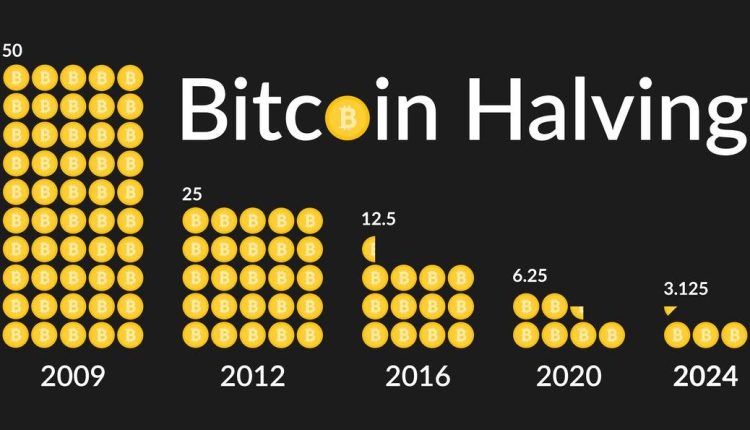 کاهش هزینه خسارات هاوینگ بیت کوین