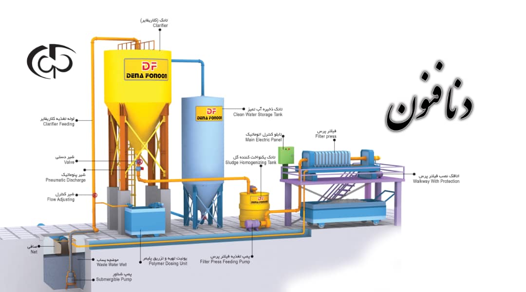 دستگاه تصفیه فاضلاب یا پساب
