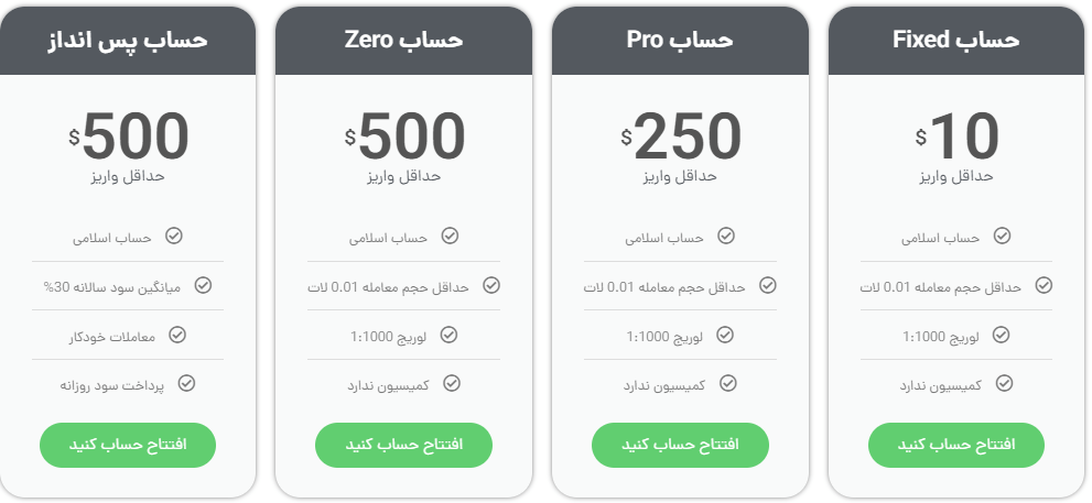 انواع حساب در بروکر nordfx