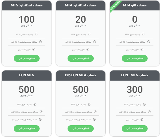 انواع حساب بروکر آلپاری
