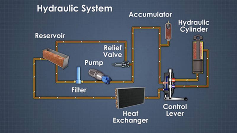 اجزای سیستم هیدرولیکی