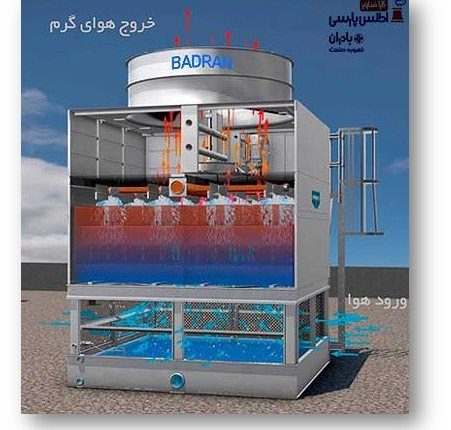 محاسبه و طراحی برج خنک کننده