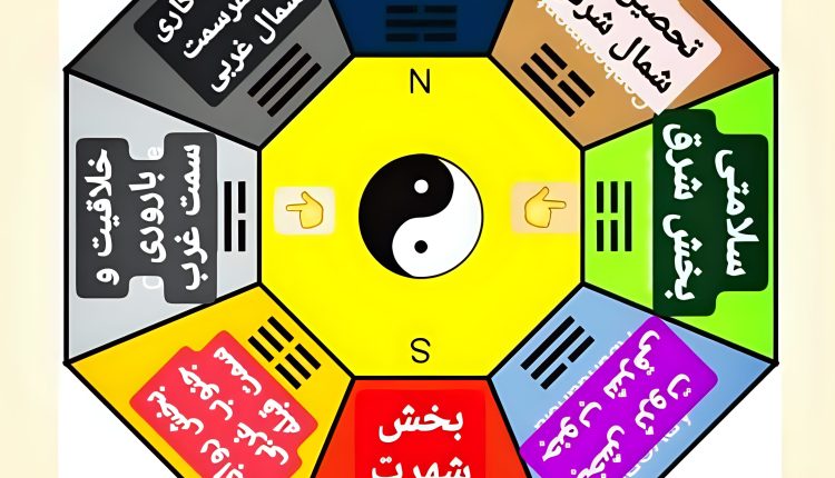 جهت یابی فنگشویی