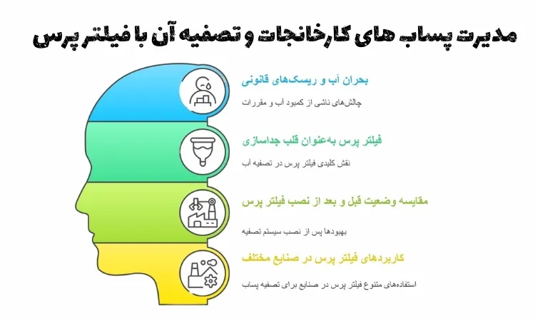 اینفوگرافی مدیرت پساب صنعتی